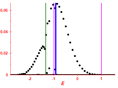 Strength function